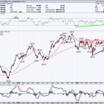 Three Stocks in Focus: One Old Favorite, One Mag Name, and a Dow Comeback Story