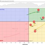 The Best Five Sectors, #26