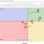 The Best Five Sectors, #27